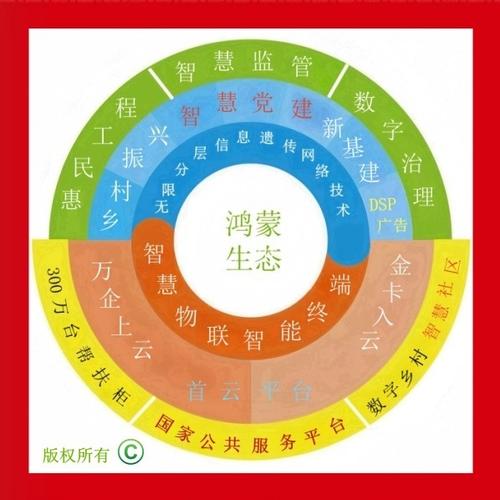 鸿蒙数字版权服务为蛇年春节民生供应"添油加醋"