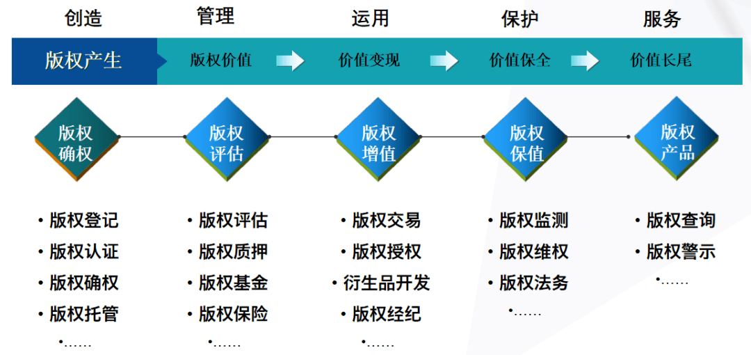 区块链技术在版权领域的应用——基于刘超课程《知新》的版权服务探析